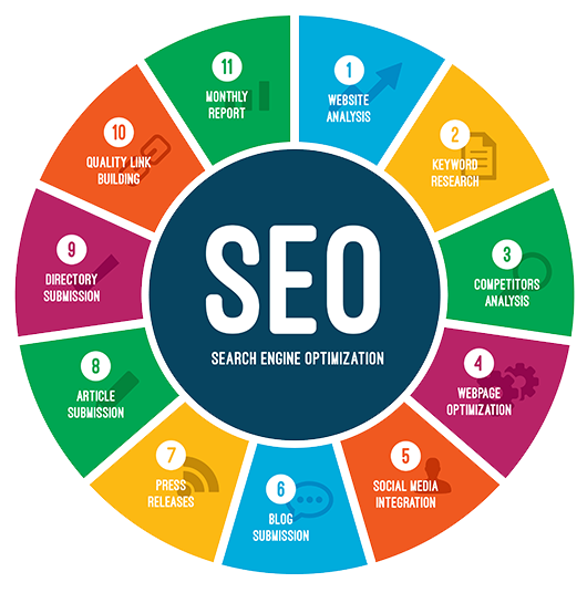 search engine optimization